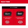 Milwaukee M18 Fuel Battery 14 in. Top Handle Chainsaw 2 Battery Kit