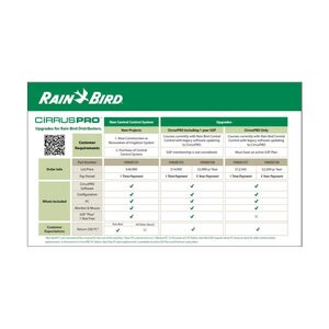 Rain Bird Cirrus Pro Upgrade 5 Yr Annual - Yr 4