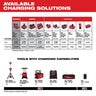Milwaukee M18 XC 5.0 Battery 2-Pack