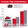 Milwaukee M18 Forge XC 6.0 Battery