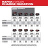 Milwaukee M18 Dual Bay Rapid Charger