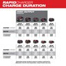 Milwaukee M18 Dual Bay Rapid Charger