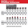 Milwaukee M18  and M12 Rapid Charge Station