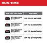 Milwaukee 18-Volt Lithium-Ion Cordless Jobsite Fan Fan M18