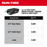 Milwaukee MX Fuel 20 in. Plate Compactor Kit