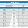 Pro-Trade MR16 LED 5W 350 Lumens 2700K 38 Degree