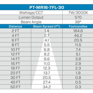 Pro-Trade MR16 LED 7W 570 Lumens 3000K 38 Degree