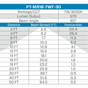 Pro-Trade MR16 LED 7W 570 Lumens 3000K 60 Degree