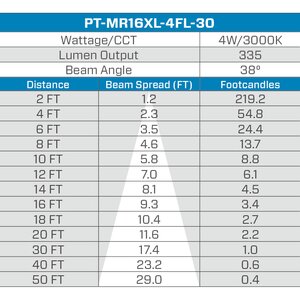 Pro-Trade MR16 XL LED 4W 335 Lumens 3000K 38 Degree
