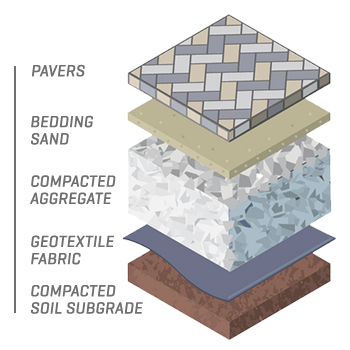 Pavers