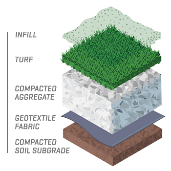 Synthetic Turf